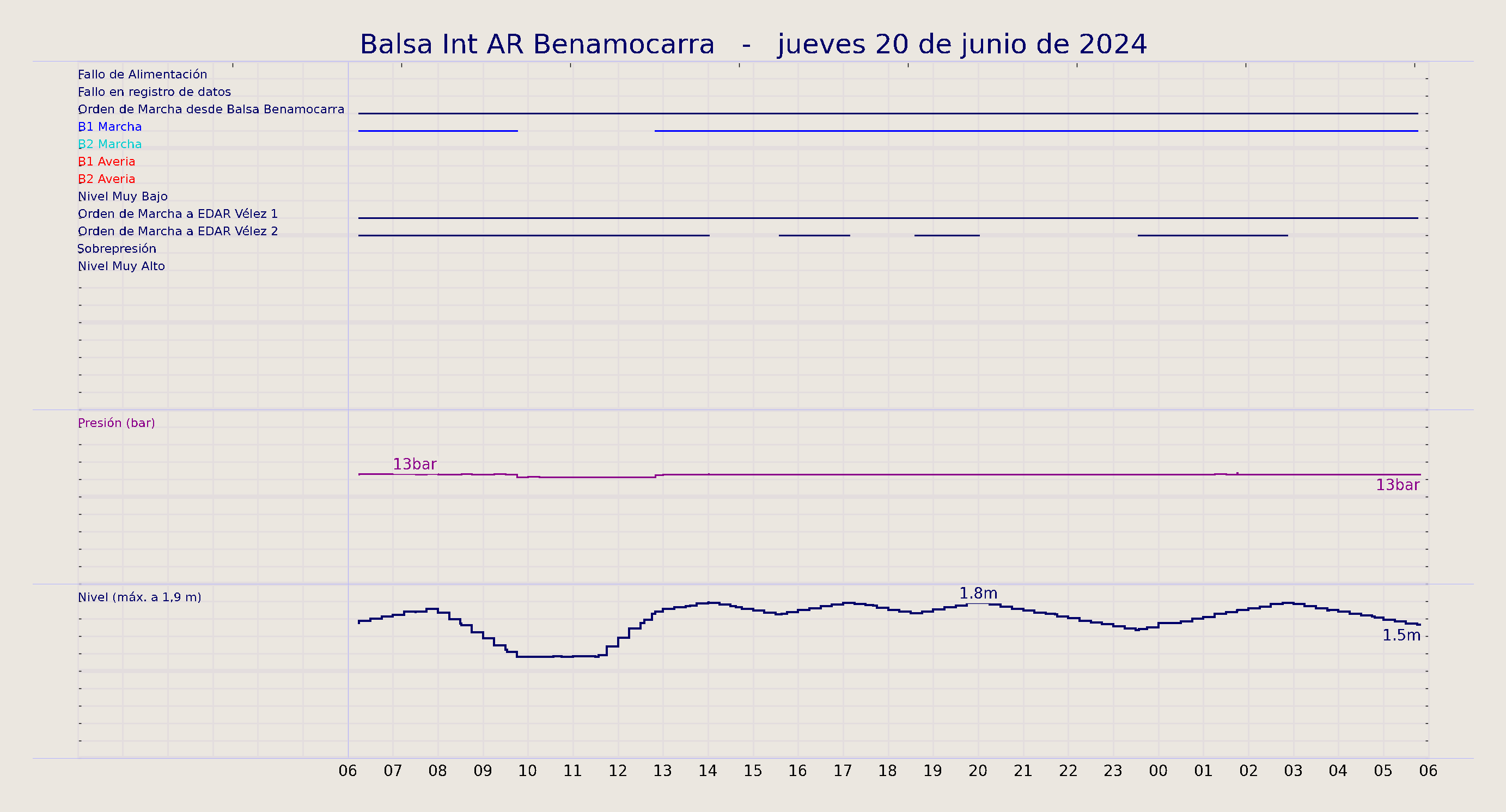 ../../imagenes/vid/2024/Balsa Int AR Benamocarra/2024-06-20 Balsa Int AR Benamocarra.png